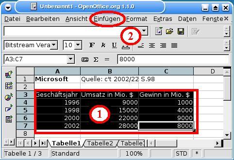 Tabellenkalkulation Mit Openoffice Calc